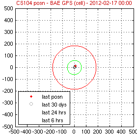 CS1 position cell