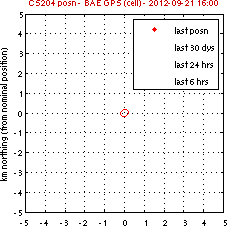 CS2 zoomed out position