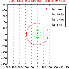 CS2 position cell